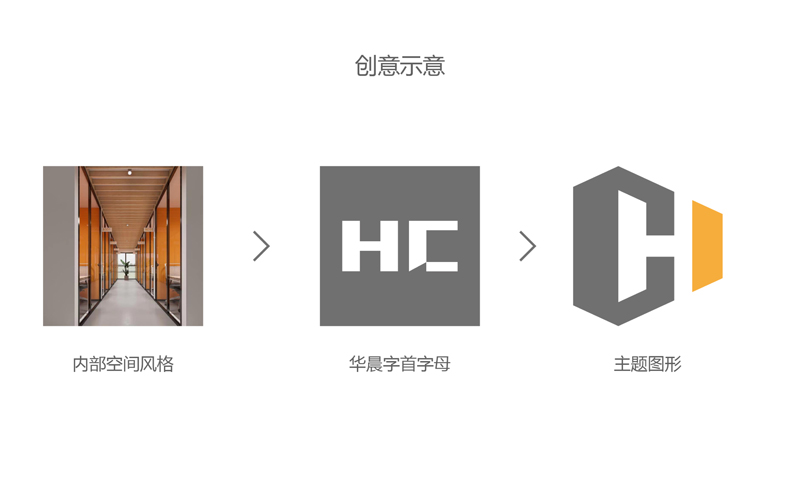 廣州地產(chǎn)項(xiàng)目品牌VI設(shè)計(jì)公司，寶安地產(chǎn)項(xiàng)目品牌商標(biāo)設(shè)計(jì)，羅湖地產(chǎn)項(xiàng)目VI設(shè)計(jì)升級(jí){標(biāo)派視覺}