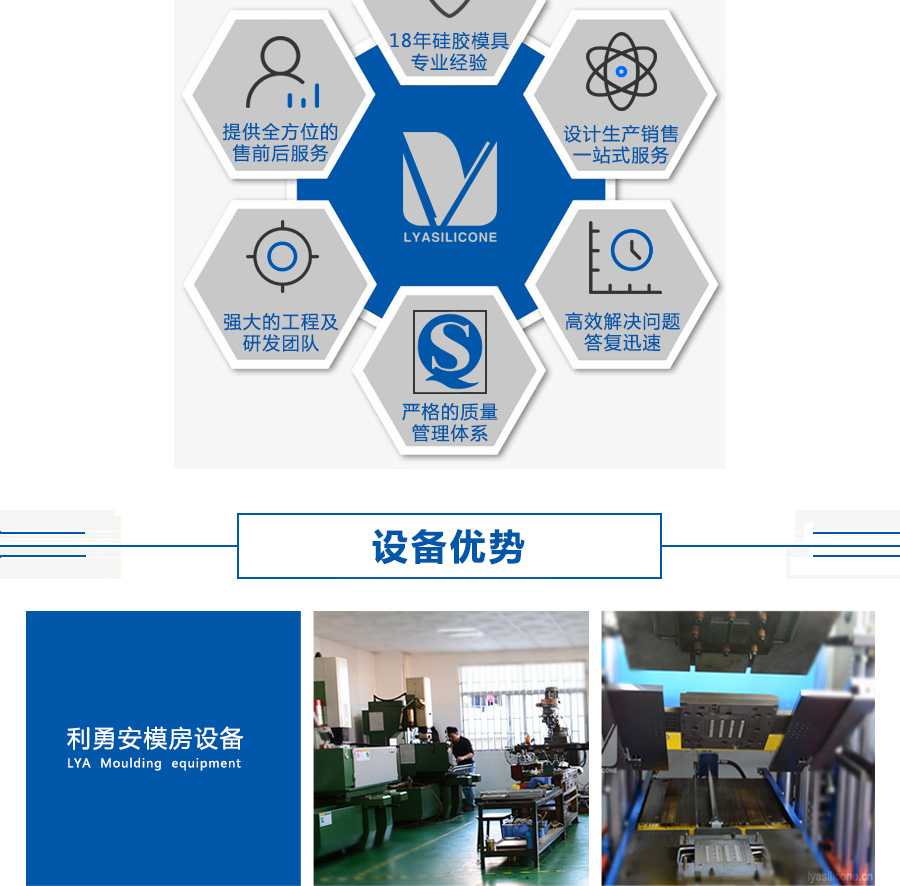 選擇利勇安的六大理由：18年硅膠模具專業經驗，設計生產銷售一站式服務，高效解決問題，答復迅速，嚴格的質量管理體系，強大的工程及研發團隊，提供全方位的售前售后服務